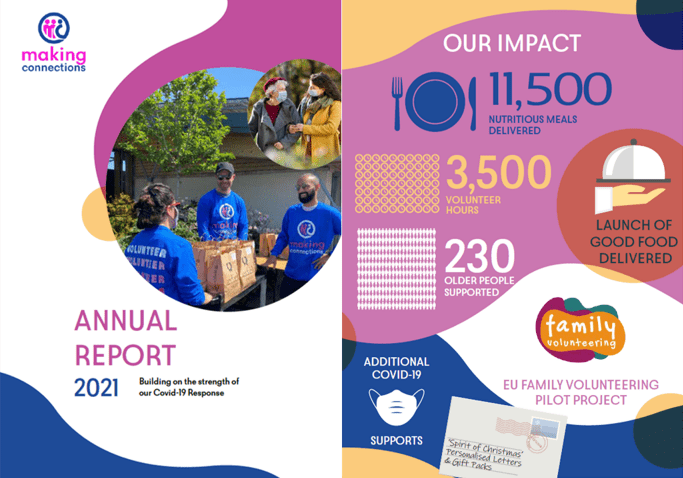 Making Connections Annual Report 2021